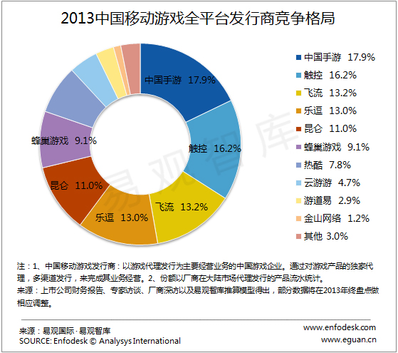 移动游戏 中国手游