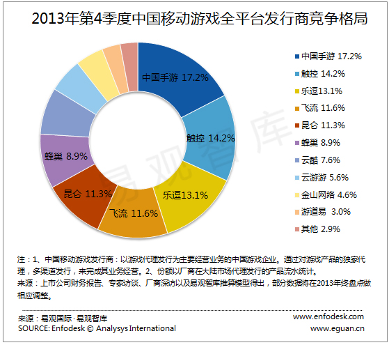 移动游戏 中国手游