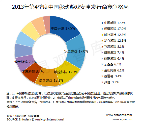 移动游戏 中国手游