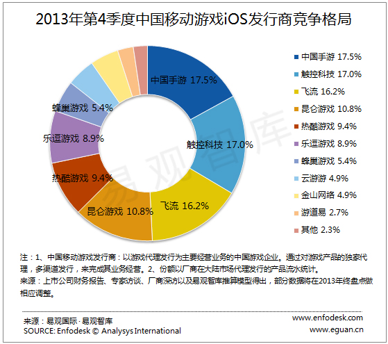 移动游戏 中国手游