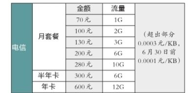 4G套餐 4G服务