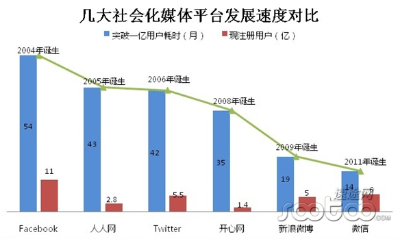 丁道师：一个微信自媒体公众账号能值2000万？