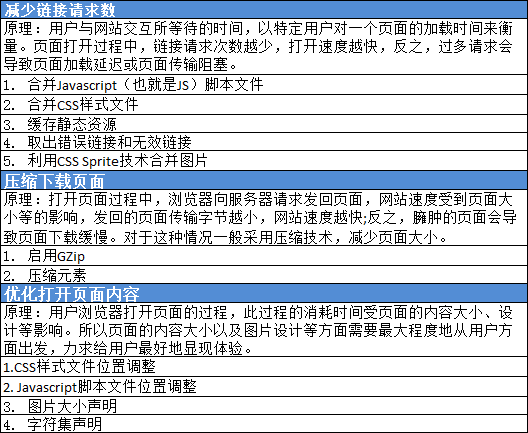 网站备案 CDN