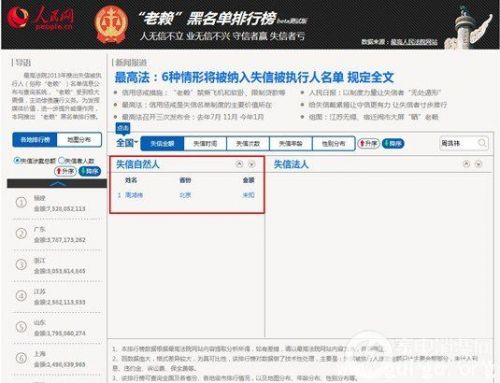 最高人民法院推出失信“老赖”黑名单：周鸿祎上榜
