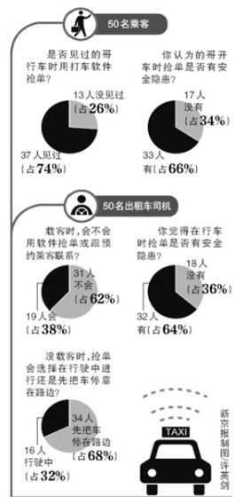 行车中软件抢单，你怎么看？