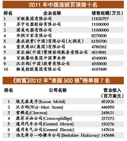 胡润慈善榜：南方慈善家比北方慈善家多2倍