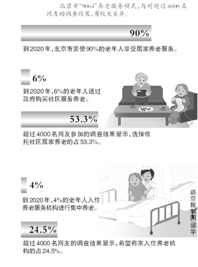 暗访京城养老院体验老人生活 众多问题凸显